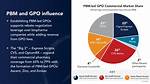 Gpo Pricing and Transparency Timeline: from Pbm Unbundling Mandates to Contract Reform