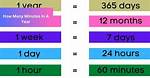 How Many Minutes Are in a Year? the Complete Standard & Leap Year Guide