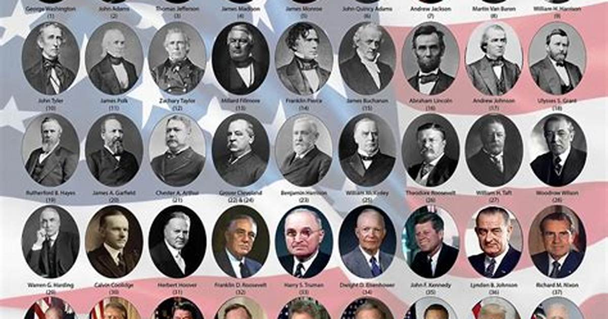 How Many Presidents Have We Had in America? the Ultimate Guide and Faq