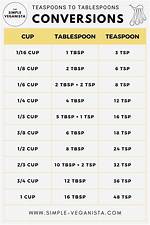 How Many Tbsp in a 2/3 Cup? the Hidden 2 Teaspoon Mistake Ruining Your Bakes