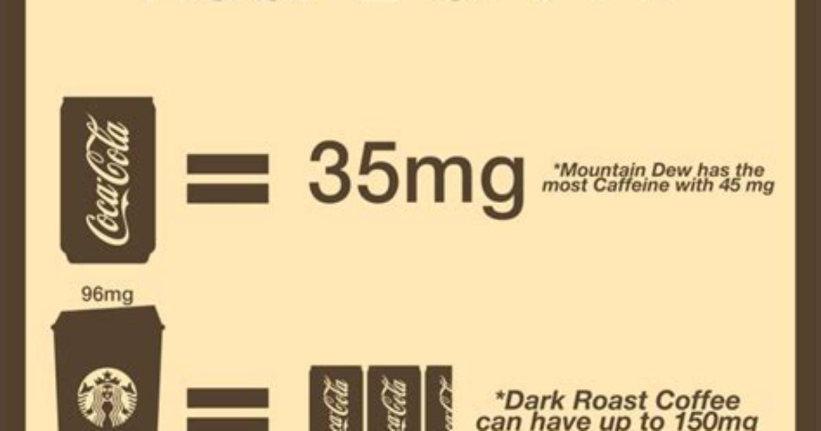 How Much Caffeine Is in Caf%C3%A9 Bustelo 150. Jpg