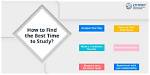 How to Find Your Unique Best Time to Post on Tiktok: Step-by-Step Guide