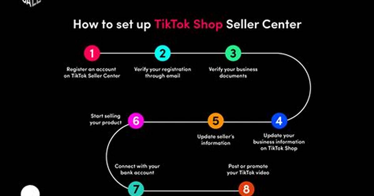 How to Sell on Tiktok Shop in 2026: the Complete Setup and Safety Guide
