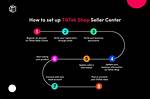 How to Sell on Tiktok Shop in 2026: the Complete Setup and Safety Guide