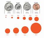 How Wide Is a Dime in Mm? Why This Tiny 17.91 Mm Coin Is Modern Science's Secret Ruler