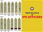 Inside the Ips Hierarchy: Cadre Rankings, Pay Bands, and Promotion Milestones Visualized