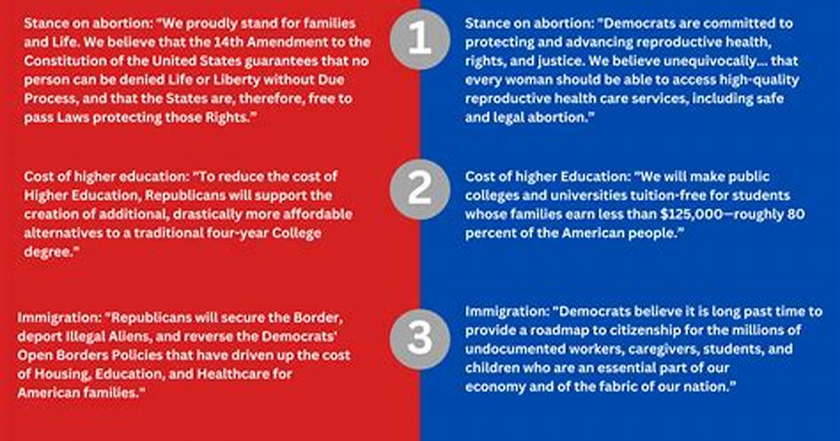 Is Mark Drucker Republican or Democrat? the Truth Behind the Viral Party Search