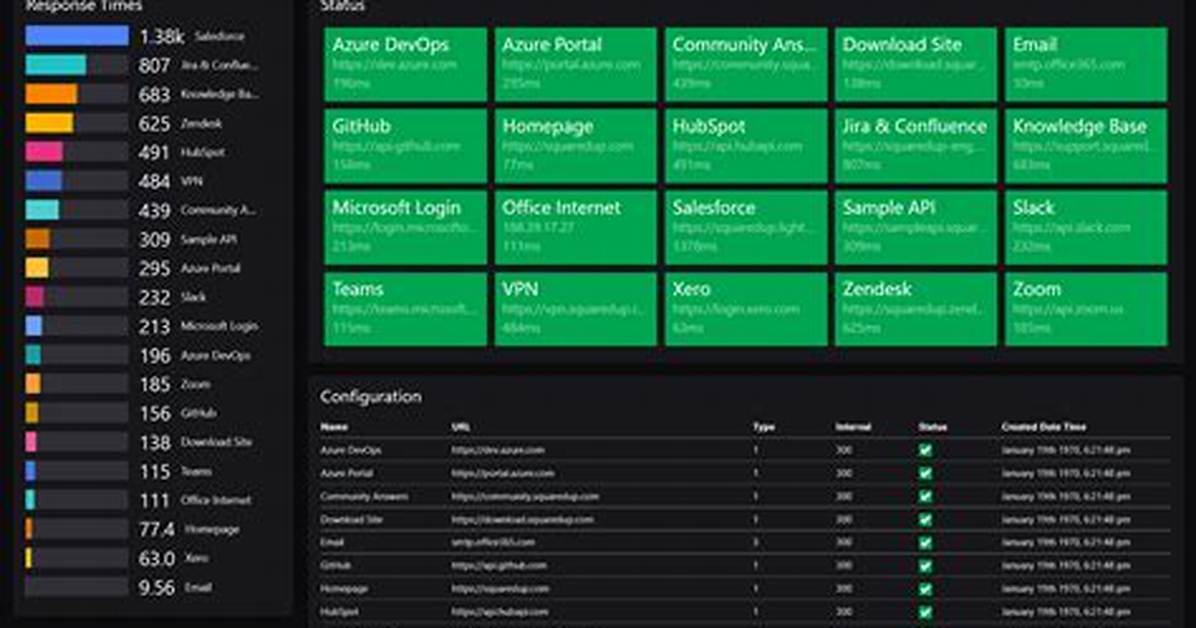 Kemono Real-Time Status Report: Server Uptime, Media Downtime, and Live Updates