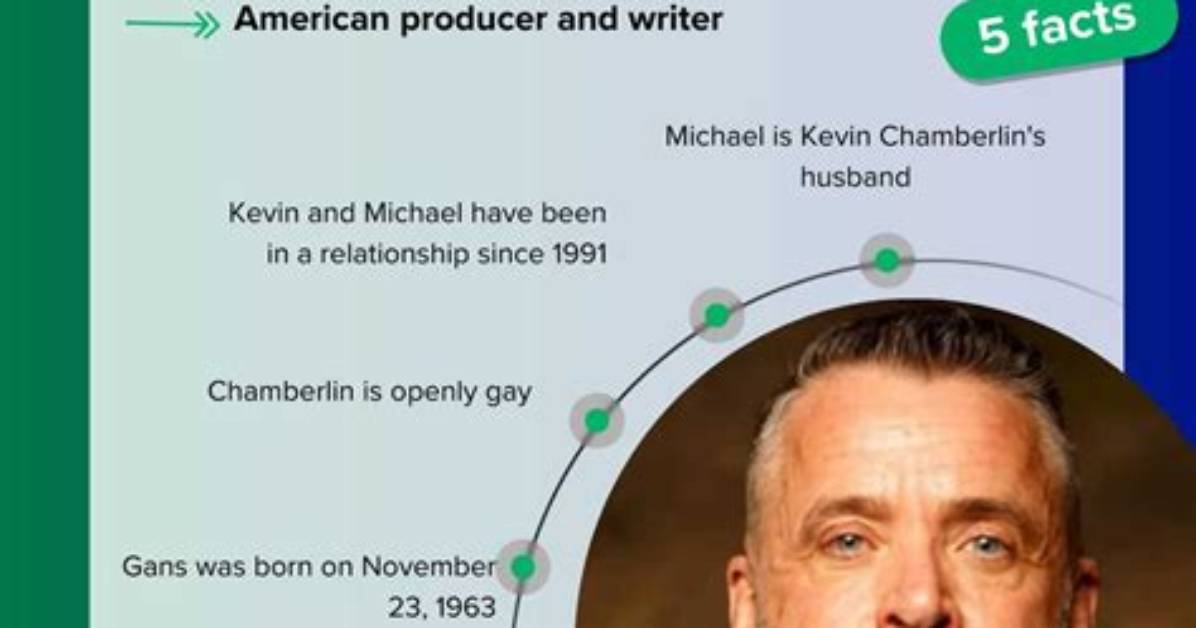 Kevin Chamberlin and Michael Gans: Relationship Timeline and Biography