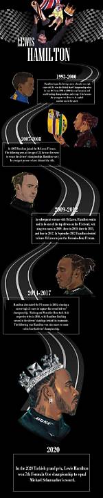 Lewis Hamilton Trending: Complete Timeline of the Ferrari Bahrain Controversy and Celebrity Headlines