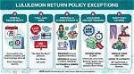 Lululemon Return Policy Guide: Step-by-Step Instructions, Member Perks, and Faqs