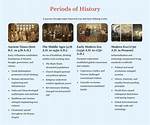 Michael Picon Developments: a Complete Chronological Breakdown