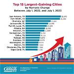 New Census Update: Montana’s Largest Cities Ranked by 2026 Population