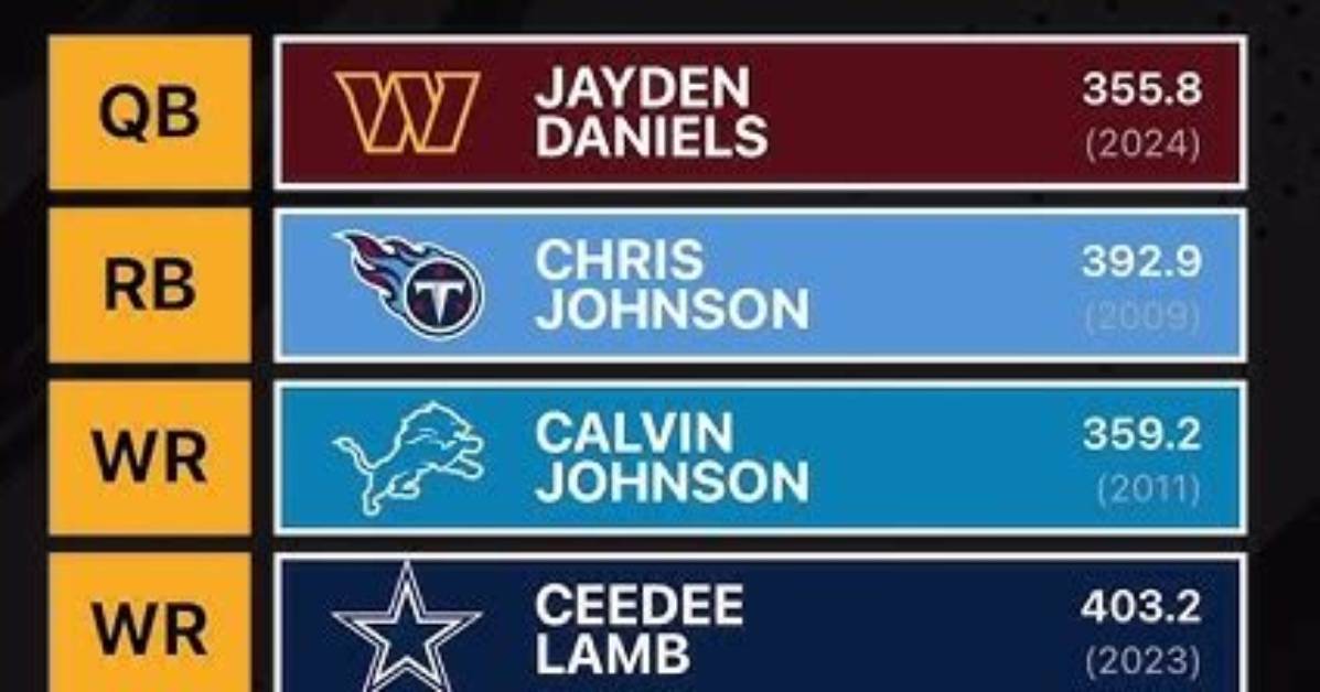 Nfl Pick 'Em Tracker: How Phil Perry’s Projections and Draft Board Predictions Unfolded