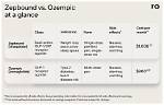 Ozempic Vs. Zepbound: Fact-Checking Serena Williams' Weight Loss Medication Confession