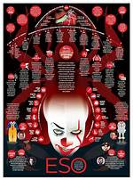 Pennywise at 40 Timeline: from King's 1986 Novel to Bill Skarsgård's October Streaming Debut