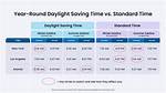 Permanent Standard Time Vs. Daylight Time: Which Policy Makes More Sense?