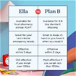 Plan B Timing Chart: Exactly How Efficacy Drops Between Hour 1 and Hour 72