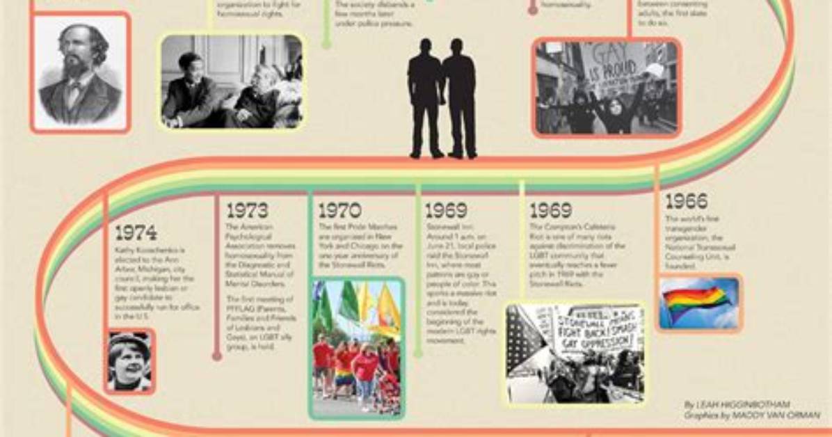 Queer Culture in the Spotlight: a Timeline of the Headlines Driving Current Debates