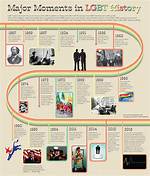 Queer Culture in the Spotlight: a Timeline of the Headlines Driving Current Debates
