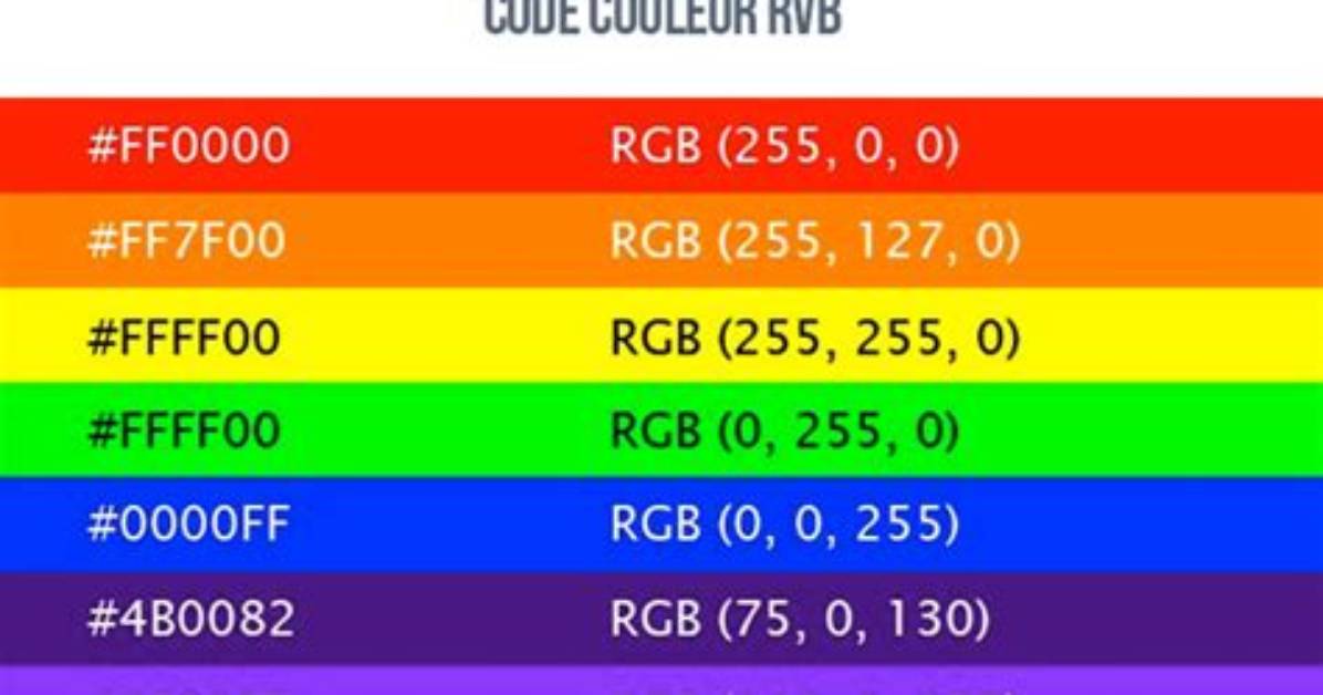 Rvb Ruble Codes Revealed: How Players Are Unlocking Secret Rewards Instantly