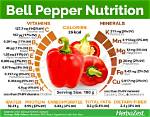 Spanish Bell Peppers (Pimientos): Nutrition, Price Trends, and Cooking Guide