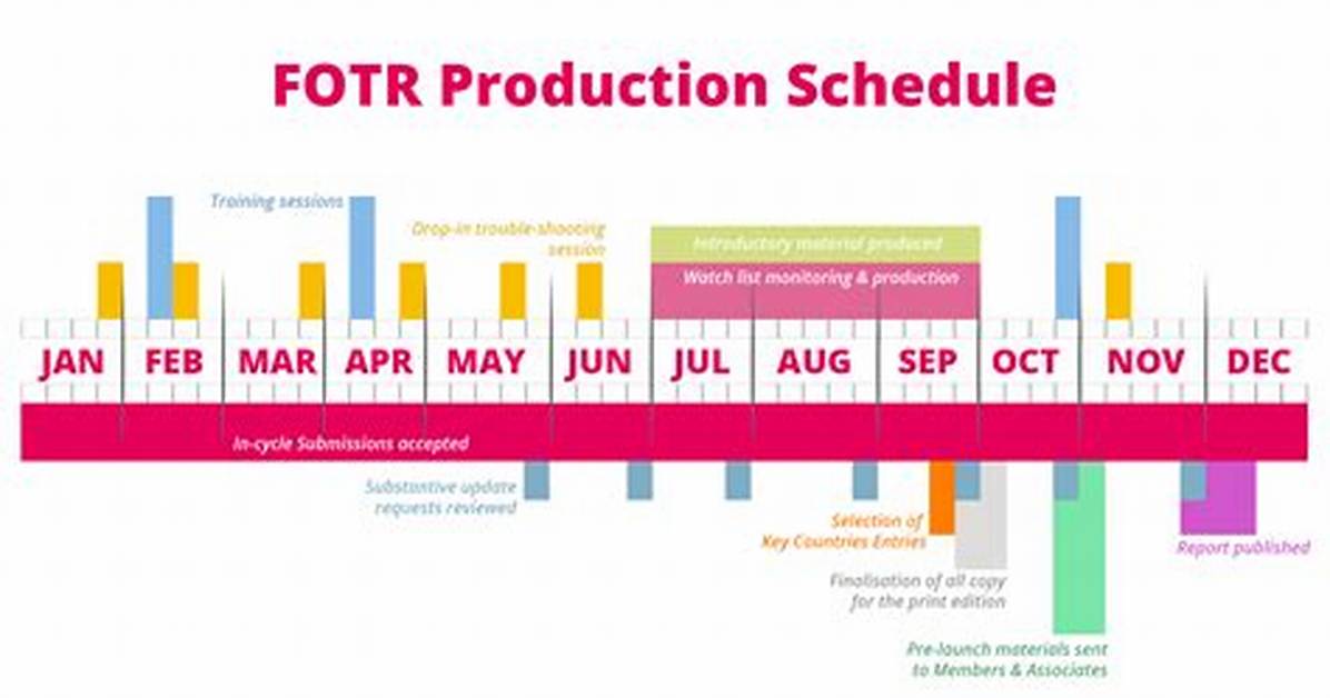 'Spring Has Fled' Production Timeline: from Initial Script Announcements to Broadcast Delays