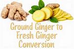 Stop Ruining Fresh Ginger: the One Genius Kitchen Hack You Are Overlooking