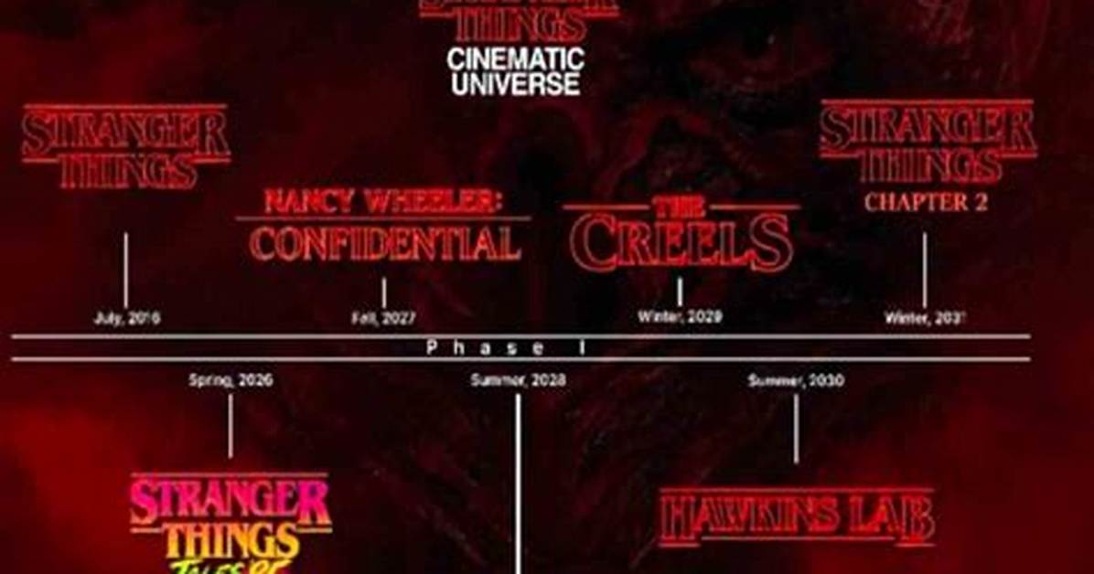 Stranger Things 2.0 Universe Unfolds: from Season 5 Vfx to Tales from ’85 Season 2