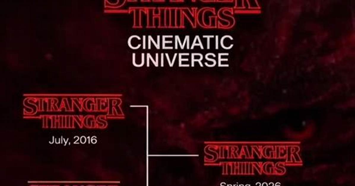 Stranger Things Reunion Timeline: 10-Year Anniversary Video and Massive Cast Return Explained