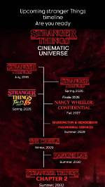 Stranger Things Reunion Timeline: 10-Year Anniversary Video and Massive Cast Return Explained