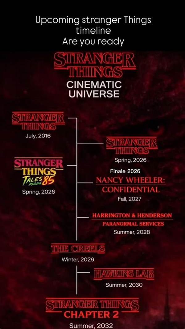 Stranger Things Reunion Timeline: 10-Year Anniversary Video and Massive Cast Return Explained