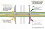 Surviving Counterflow Traffic: What to Do When a Vehicle Comes Straight at You
