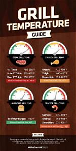 Tested & Visualized: Exact Grilling Temps for Tender, Restaurant-Grade Pork Chops