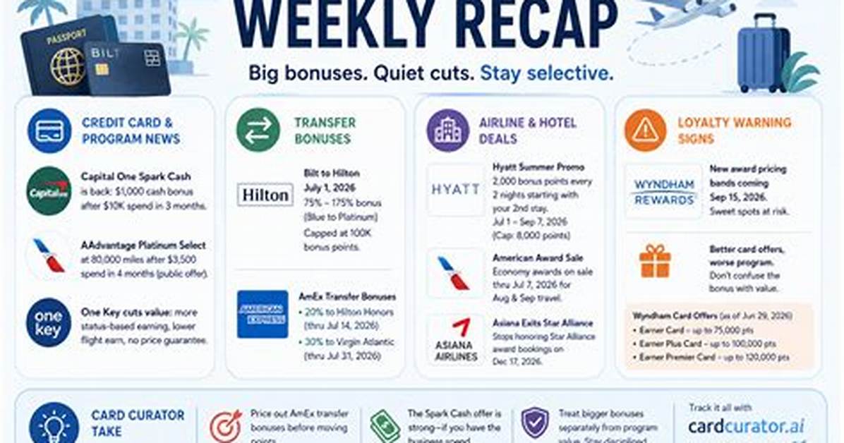 The 2026 Loyalty Shift: How Bilt, Amex, and Chase Upended Points Redemption Rules