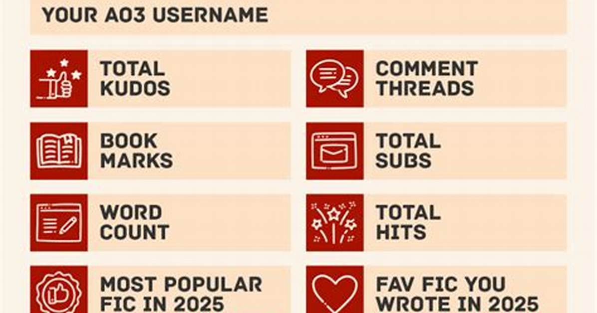 The Complete Ao3 Wrapped 2025 Guide: Stats, Scripts, and Alternatives