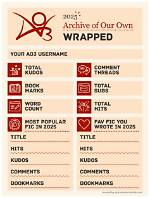 The Complete Ao3 Wrapped 2025 Guide: Stats, Scripts, and Alternatives