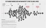 The Cultural Timeline: How Rap Releases and Lifestyle Trends Merged Online