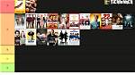 The Definitive Seth Rogen Movie Ranking: Critiquing His 17 Greatest Films