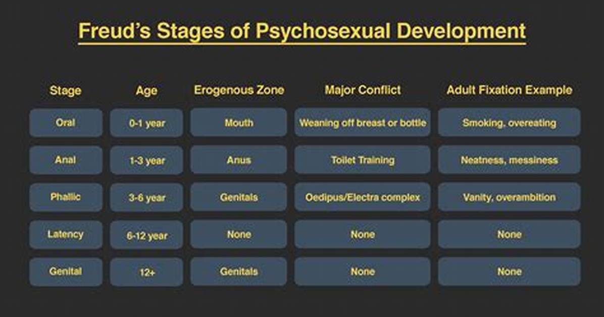 The Evolution of Age Regression: from Freudian Defense to Modern Wellness Trend