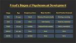 The Evolution of Age Regression: from Freudian Defense to Modern Wellness Trend