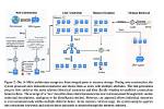 The Evolution of Memory Management Tools: from Os Utilities to Agentic Ai Layers