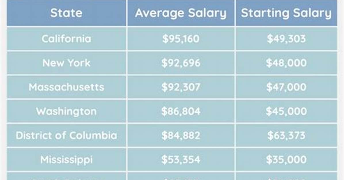 The Hard Data: Charting Teacher Salaries Against Student Achievement Scores
