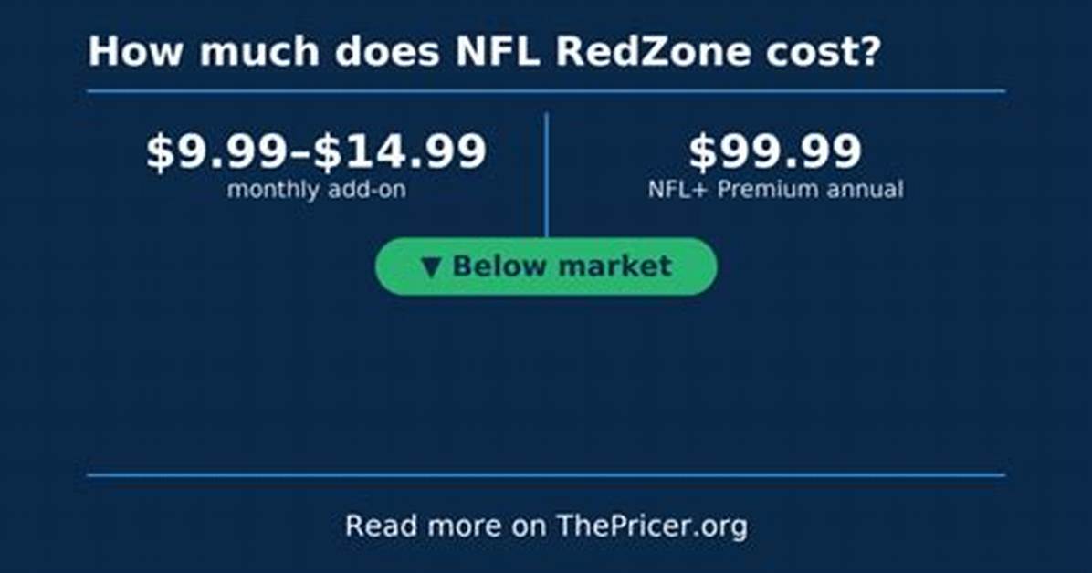 The Hidden Cost of Nfl Redzone on Youtube Tv: What Fans Miss Before Subscribing
