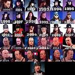 The Mark Calaway Timeline: Key Revelations, Backstage Clashes, and Life After the Undertaker