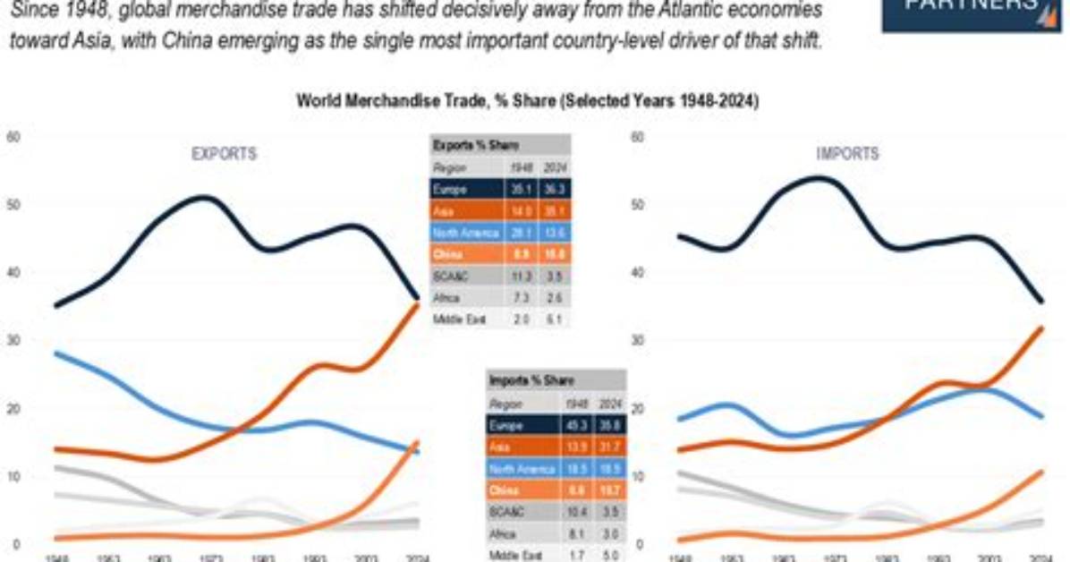 The Metric Shift: How Global Trade and Manufacturing Are Redefining Yards and Meters Today