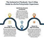The Policyholder’s Playbook: How to Beat the Insurance Loyalty Tax and Save