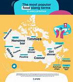 The Rapid Evolution of Food Slang: a Timeline from Kitchen Line to Gen Z Lexicon
