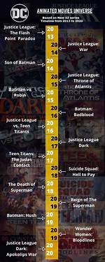 The Ultimate Dc Animated Movie Guide: Chronological Watch Orders and Must-Sees