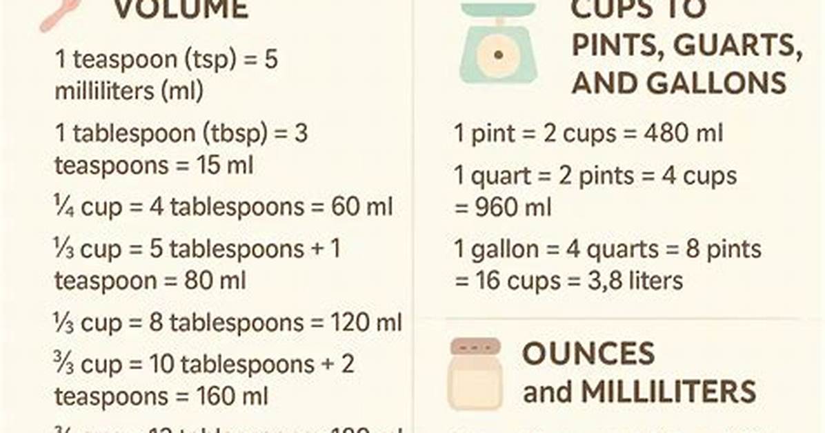 The Ultimate Measurement Conversion Guide: What Is Half of 3/4 Cup, Inch, and Beyond?